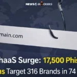 Global PhaaS Surge: 17,500 Phishing Domains Target 316 Brands in 74 Countries