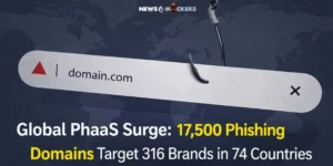 Global PhaaS Surge: 17,500 Phishing Domains Target 316 Brands in 74 Countries