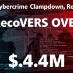 Global-Cybercrime-Clampdown-Recovers-Over-4-3Mdata