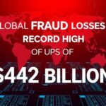 Global Fraud Losses Reach Record High of $442 Billion