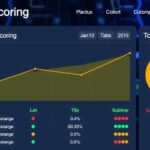 Measurable Cyber Resilience with CTG's Cyber Risk Scoring Dashboard