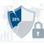 www.news4hackers.com-phishing-resistant-mfa-adoption-in-financial-industry-remains-low-at-28--phishing-resistant-mfa-adoption-in-financial-industry-remains-low-at-28-
