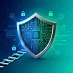 www.news4hackers.com-proactive-cybersecurity-shift-left-security-to-prevent-risks-before-production-proactive-cybersecurity-shift-left-security-to-prevent-risks-before-production