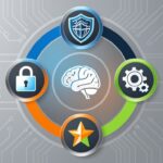 www.news4hackers.com-essential-5-part-checklist-for-ai-agent-credentials-essential-5-part-checklist-for-ai-agent-credentials